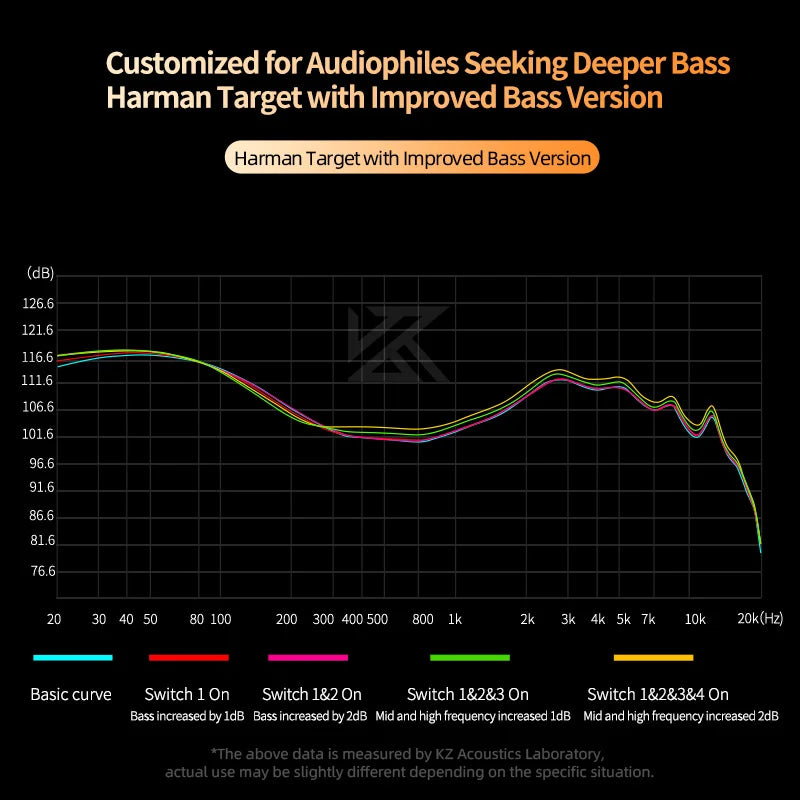 KZ Castor Wired In-Ear Earphones